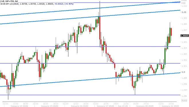 GBPUSD HOURLY