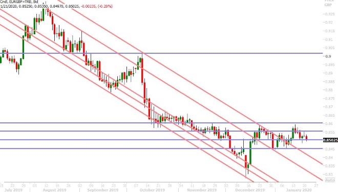 EURGBP DAILY