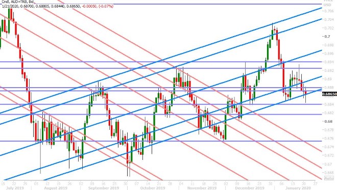 AUDUSD DAILY