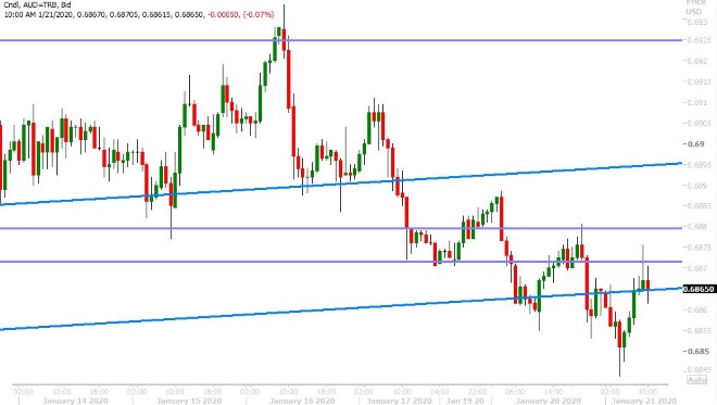 AUDUSD HOURLY