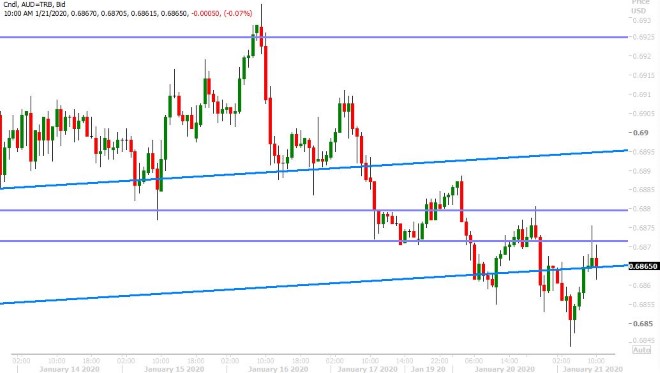 AUDUSD HOURLY