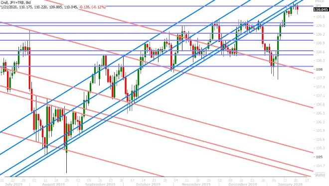 USDJPY DAILY