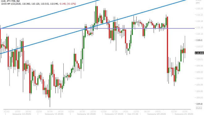 USDJPY HOURLY