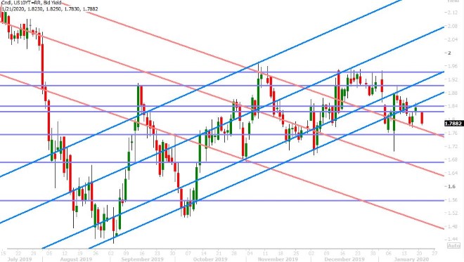 GERMAN 10YR BUND YIELD DAILY