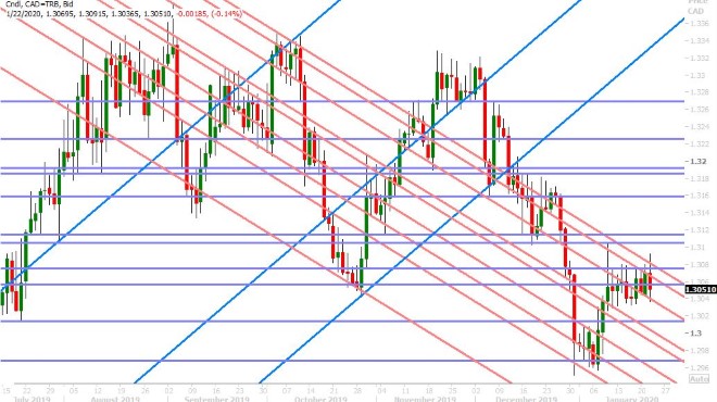 USDCAD DAILY