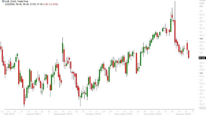 MAR CRUDE OIL DAILY