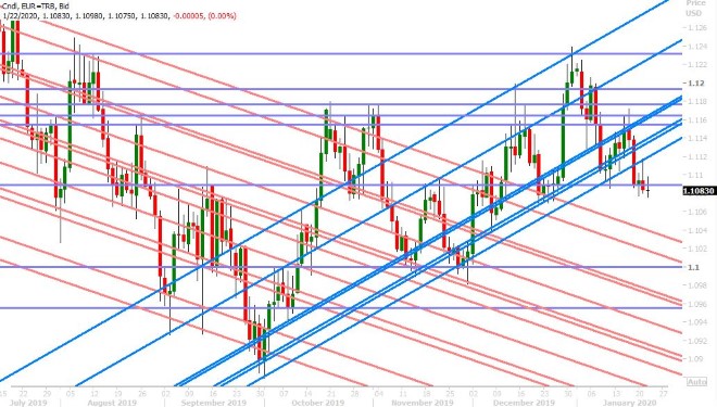 EURUSD DAILY