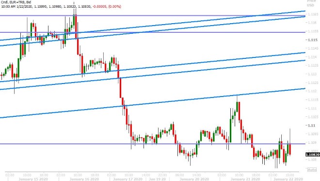 EURUSD HOURLY