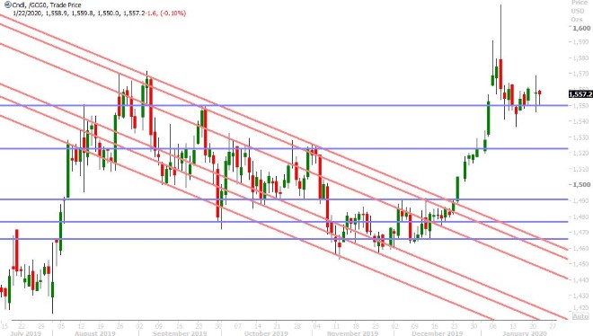 FEB GOLD DAILY