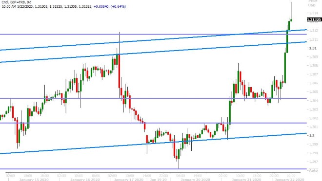 GBPUSD HOURLY