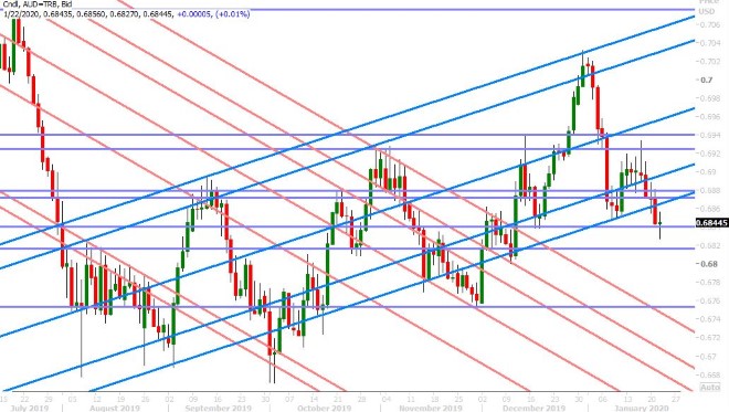 AUDUSD DAILY