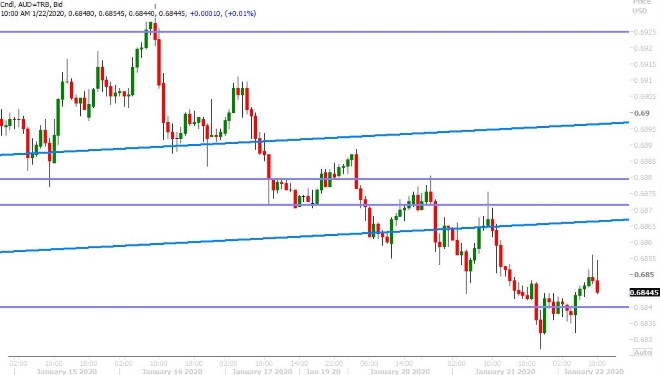AUDUSD HOURLY