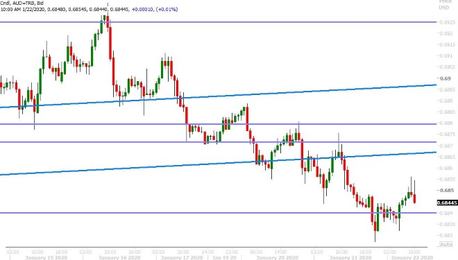 AUDUSD HOURLY