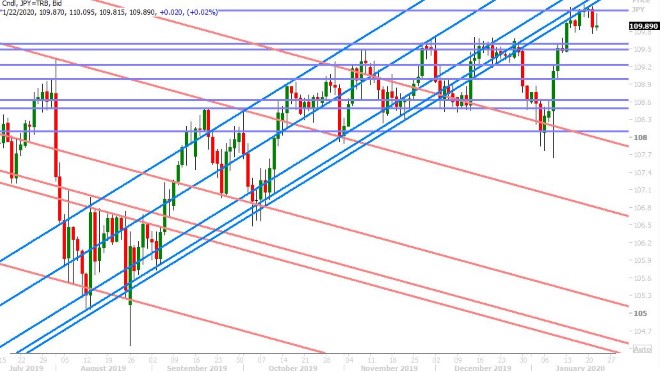 USDJPY DAILY