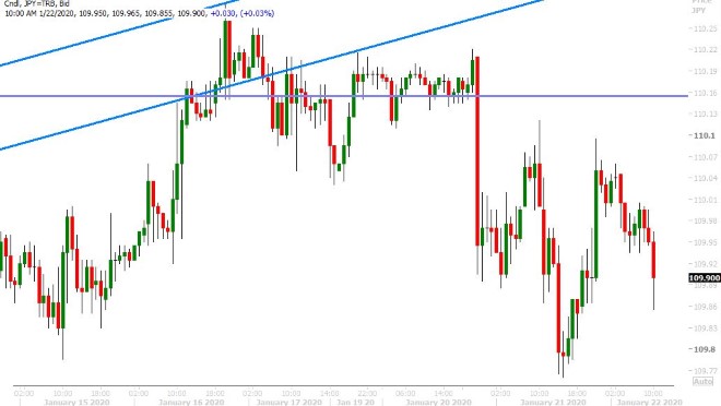 USDJPY HOURLY