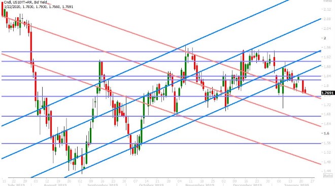 GERMAN 10YR BUND YIELD DAILY