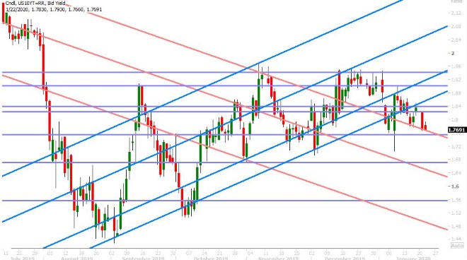 GERMAN 10YR BUND YIELD DAILY