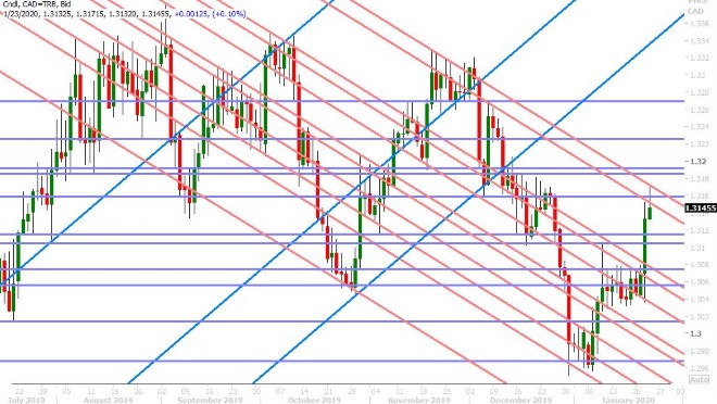 USDCAD DAILY