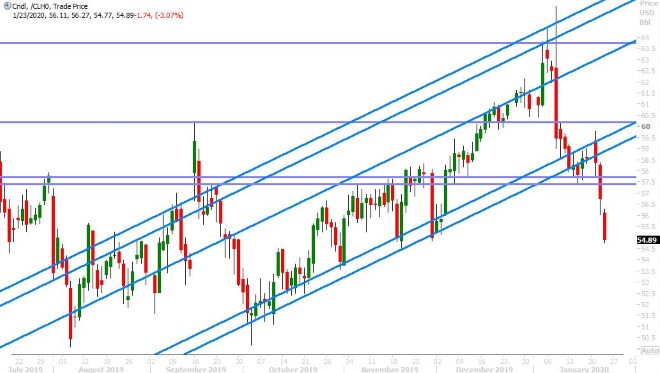 MAR CRUDE OIL DAILY