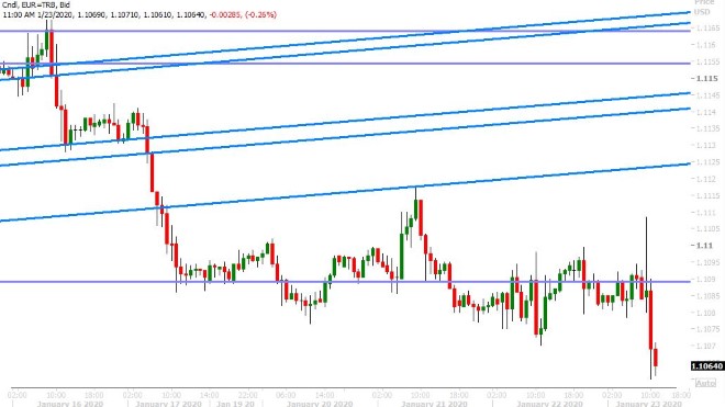 EURUSD HOURLY