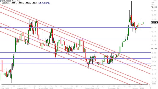 FEB GOLD DAILY