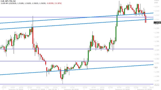 GBPUSD HOURLY