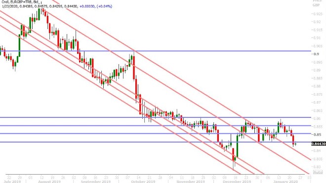 EURGBP DAILY