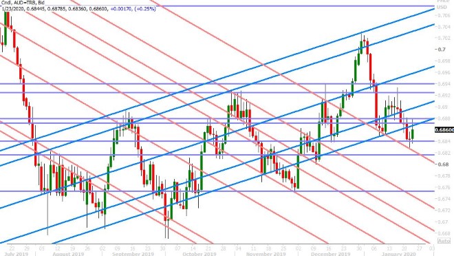 AUDUSD DAILY