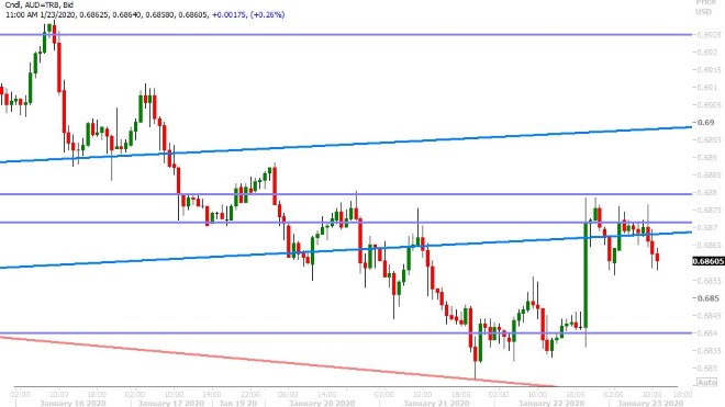 AUDUSD HOURLY