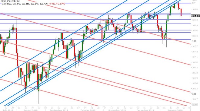 USDJPY DAILY