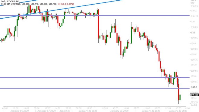 USDJPY HOURLY