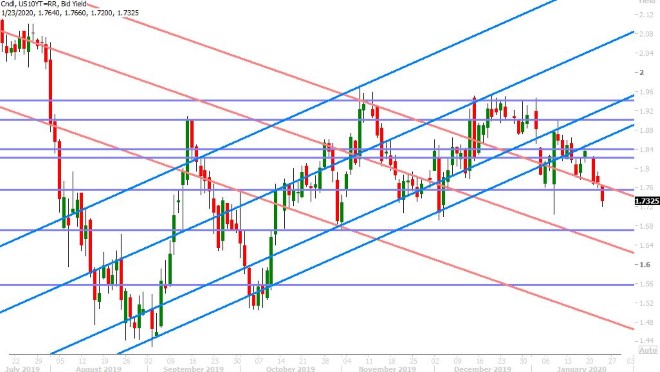 GERMAN 10YR BUND YIELD DAILY