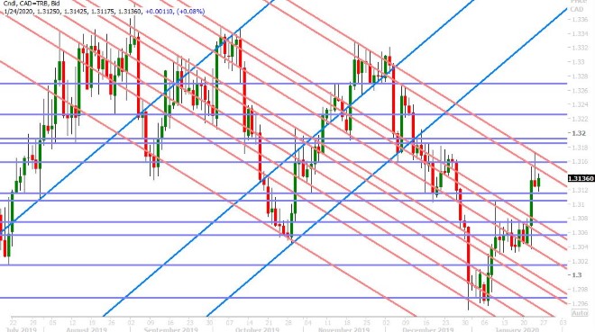 USDCAD DAILY