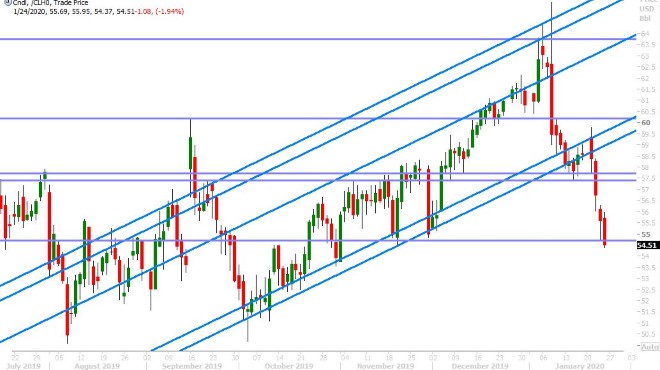 MAR CRUDE OIL DAILY