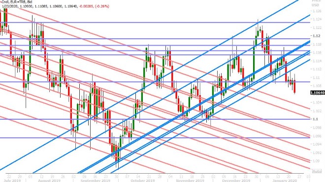 EURUSD DAILY