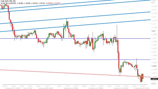 EURUSD HOURLY