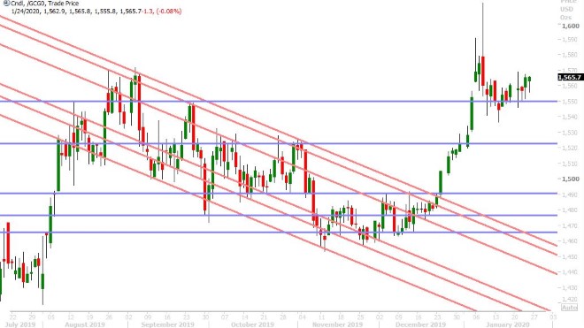 FEB GOLD DAILY