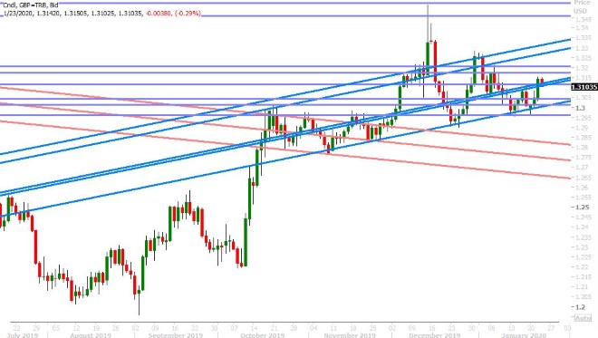 GBPUSD DAILY