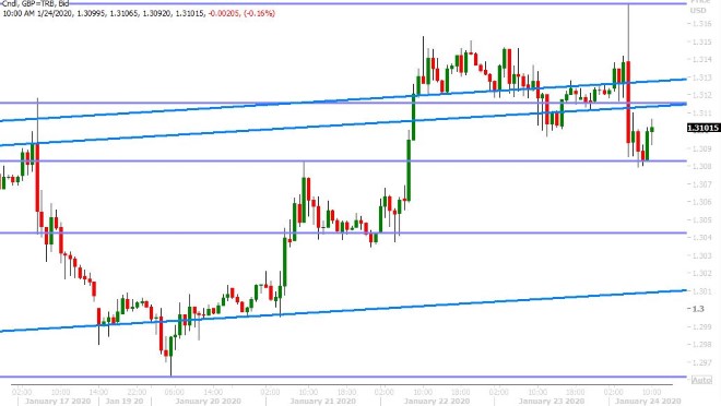 GBPUSD HOURLY