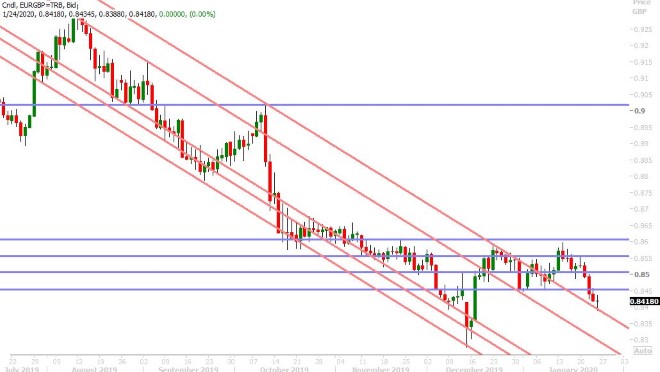 EURGBP DAILY