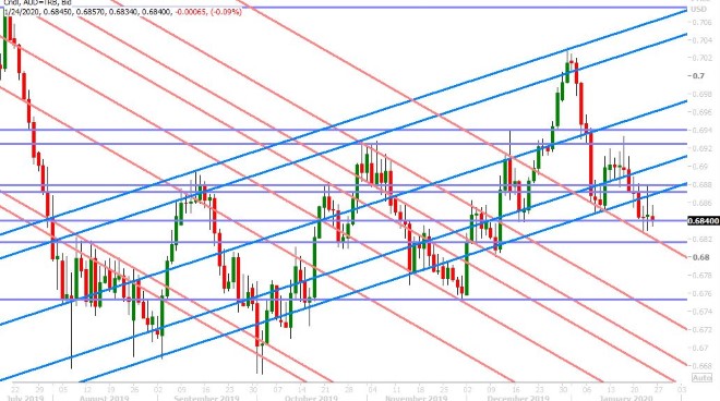 AUDUSD DAILY