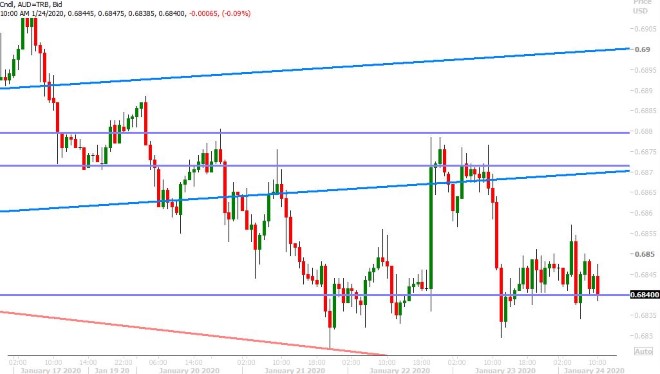 AUDUSD HOURLY