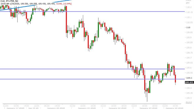 USDJPY HOURLY