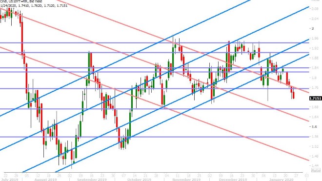 GERMAN 10YR BUND YIELD DAILY