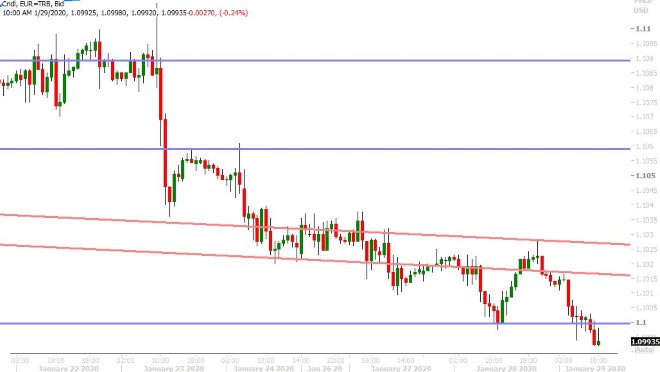 EURUSD HOURLY