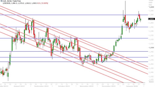 FEB GOLD DAILY