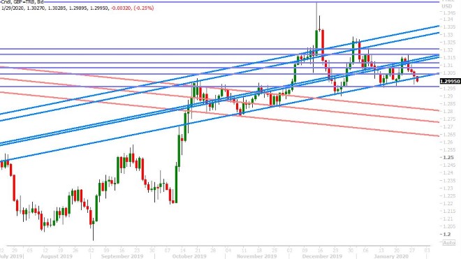 GBPUSD DAILY