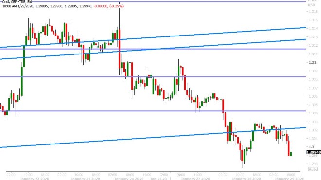 GBPUSD HOURLY