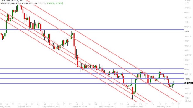 EURGBP DAILY