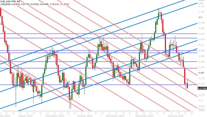 AUDUSD DAILY